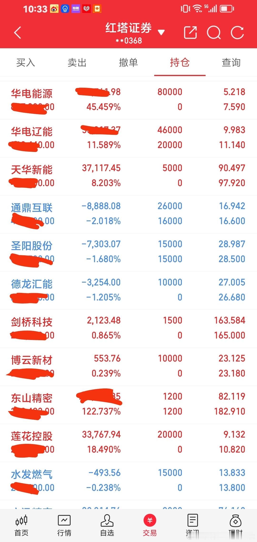 我买了整个市场最强牛股。稳稳的幸福。