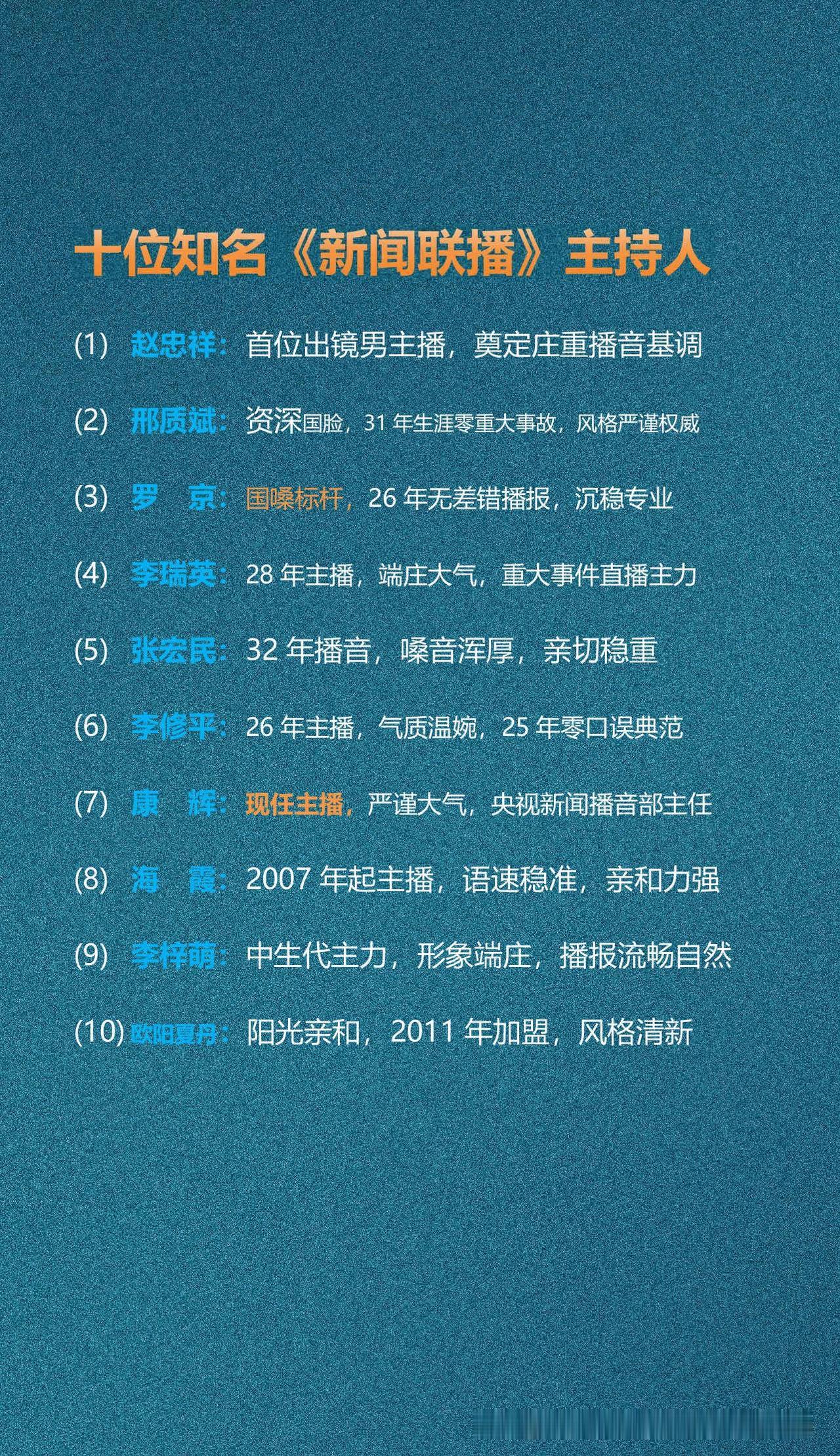 十位知名《新闻联播》主持人这十位主播，是几代人晚饭后的共同记忆。赵忠祥、罗京
