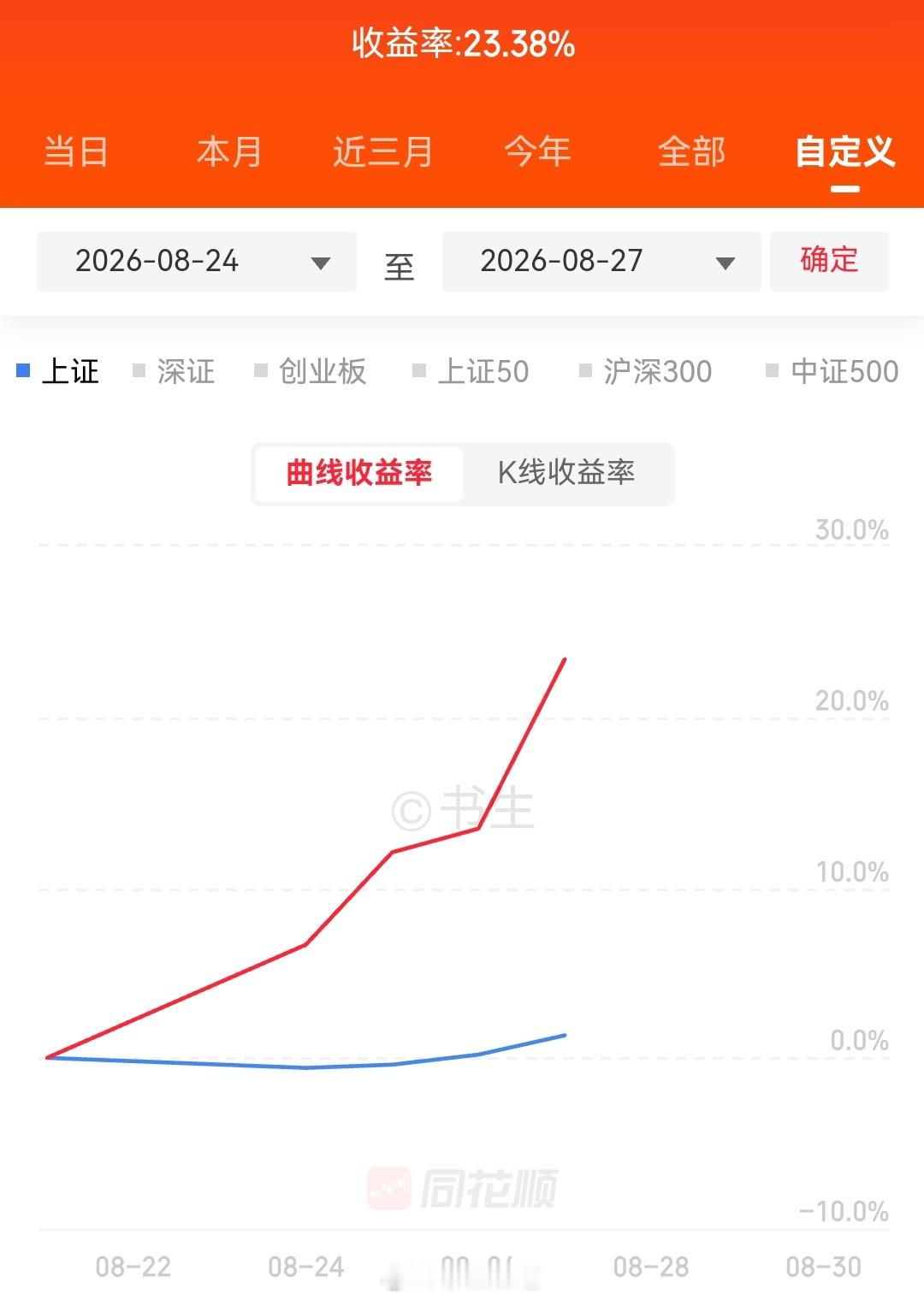 差点以为今天是周三​​​