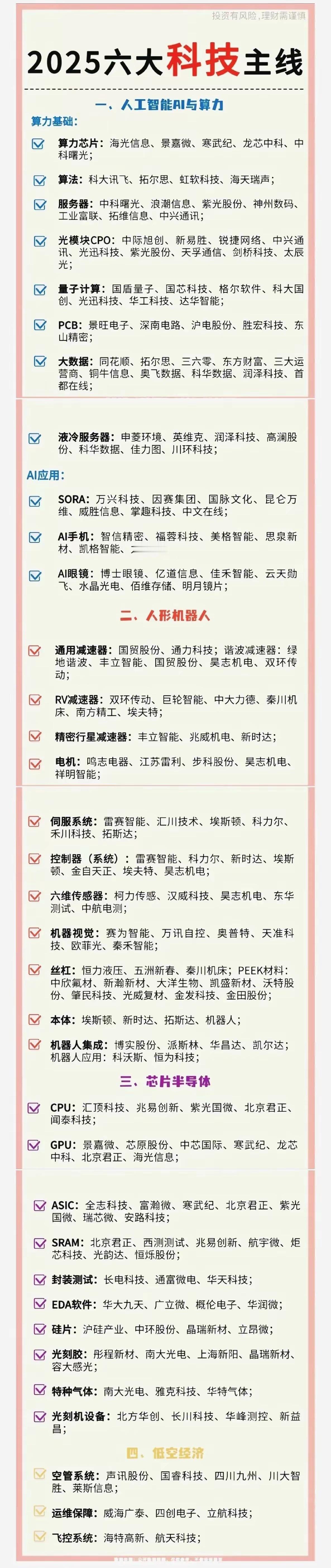 未来十年科技的四大主线，散户朋友一定得盯紧！第一条，人工智能和算力这块。海光信息