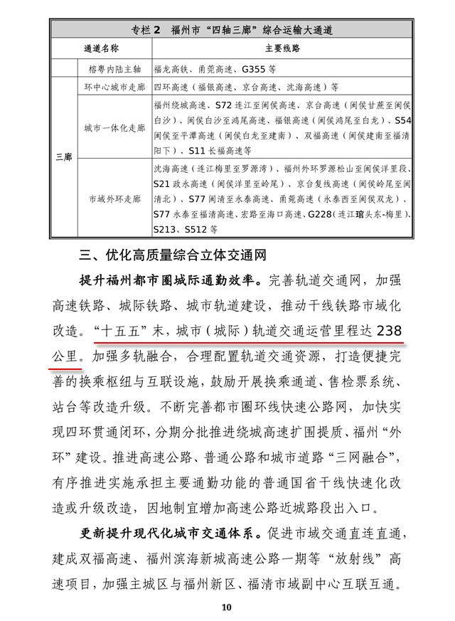 “十五五”末，城市（城际）轨道交通运营里程达238公里！2026年5月8日，