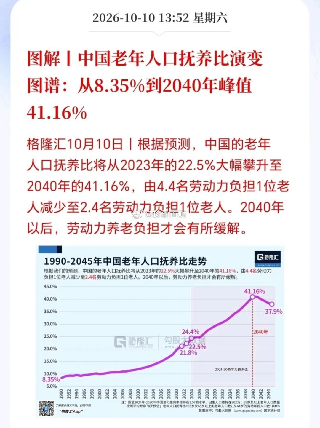 4.4人养1位老人→2.4人养1位，人口数据藏着长期赛道你以为老龄化只是老年人变