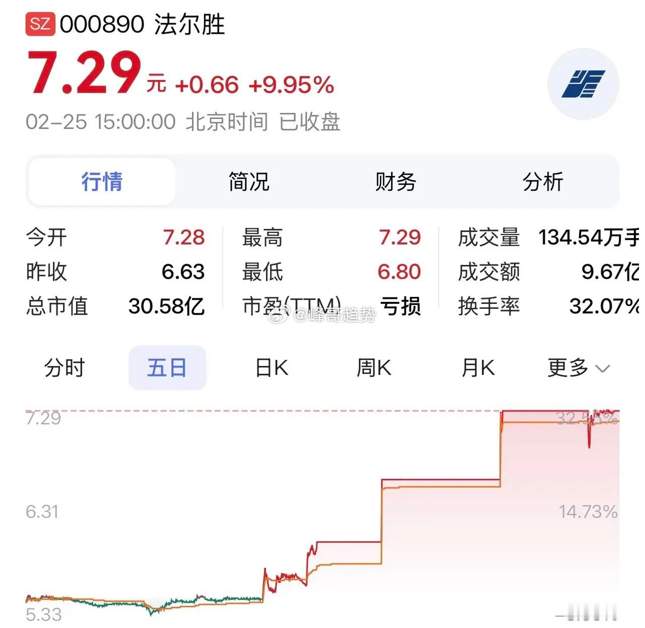 “法尔胜：聚焦光纤前沿，推进资产优化，深耕钢帘线领域”在资本市场的风云变幻中，法