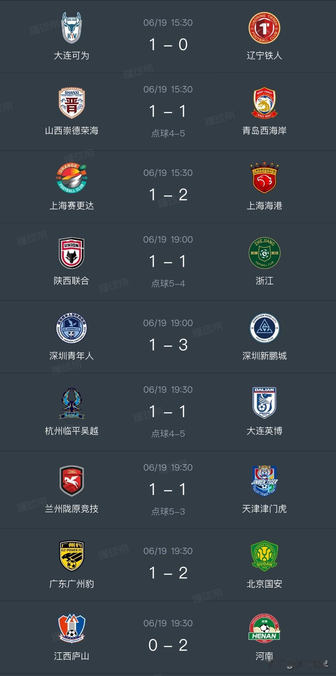 中超三队足协杯出局，不上外援的时候实力都差不多，即使面对中乙球队也没有碾压的实力