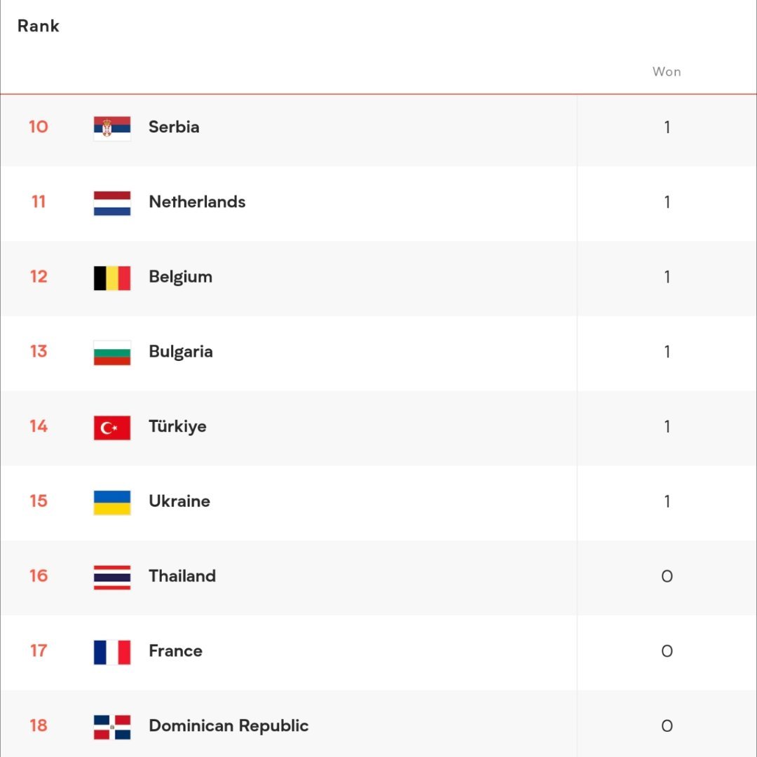 无奖竞猜，2026年世界女排联赛谁会降级？中国女排今年VNL依然是每队12场比