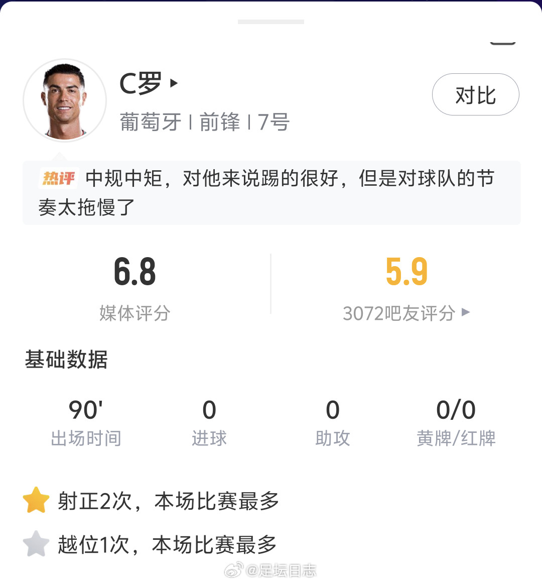 数据不会说谎！葡萄牙这批人有点可惜了葡萄牙淘汰葡萄牙0比1西班牙