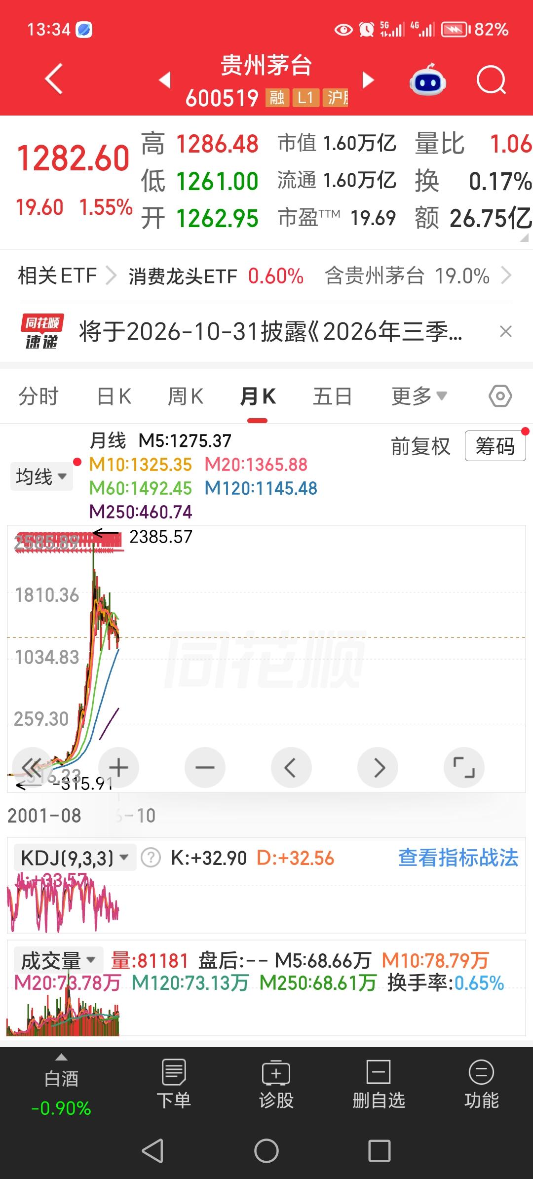 怎样看待今天的茅台和英伟达下一步的走势？