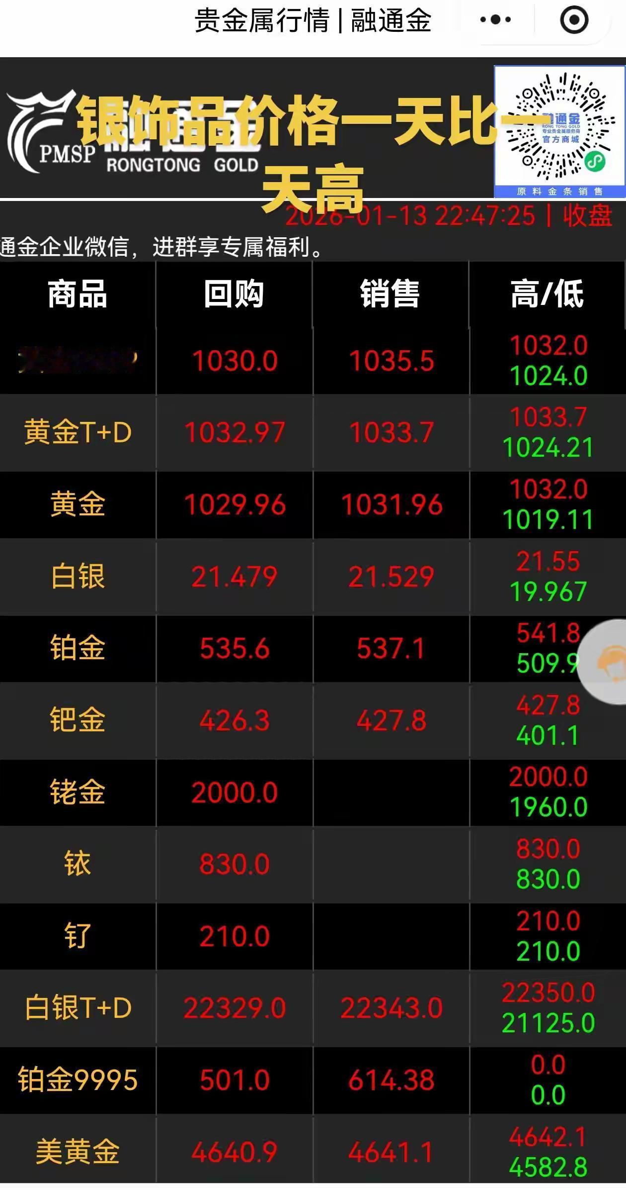 白银一定要持有，一定要坚定长期持有的信心白银又涨疯了，当下更要坚定拿住白银