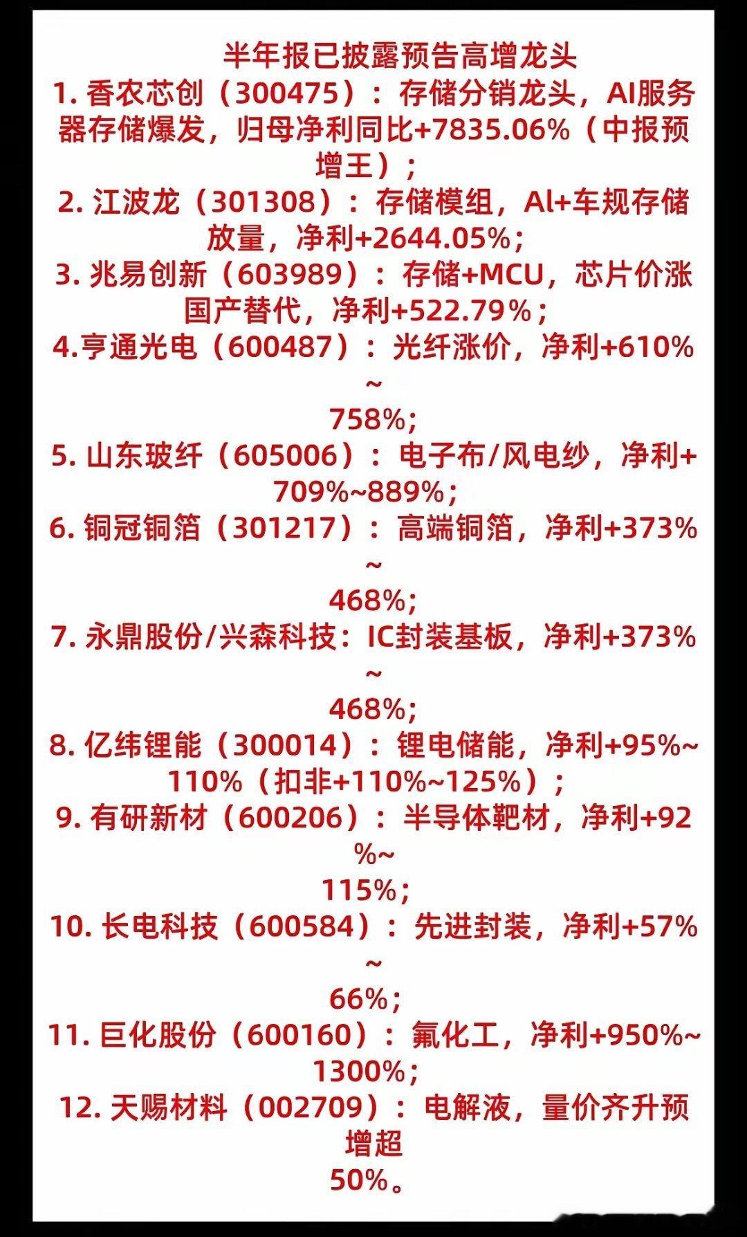 业绩大超预期！12家半年报预增龙头全整理！今年中报预告陆续落地，不少细分龙头业绩