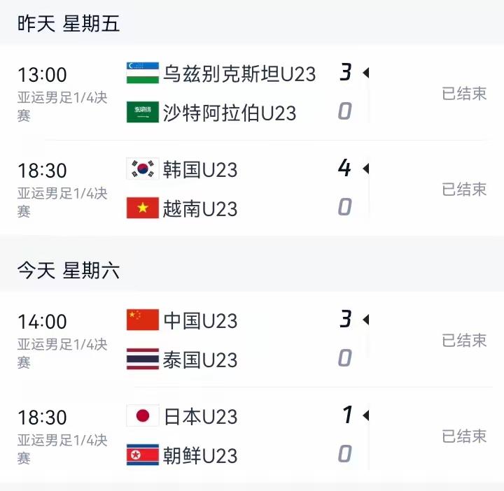 国足亚运会夺冠不是梦！这句话不是随便说的，首先是要有U23国足的强大实力坐后盾，