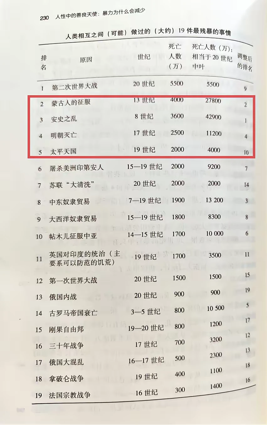 人类相互之间做过的19件最残忍的事情