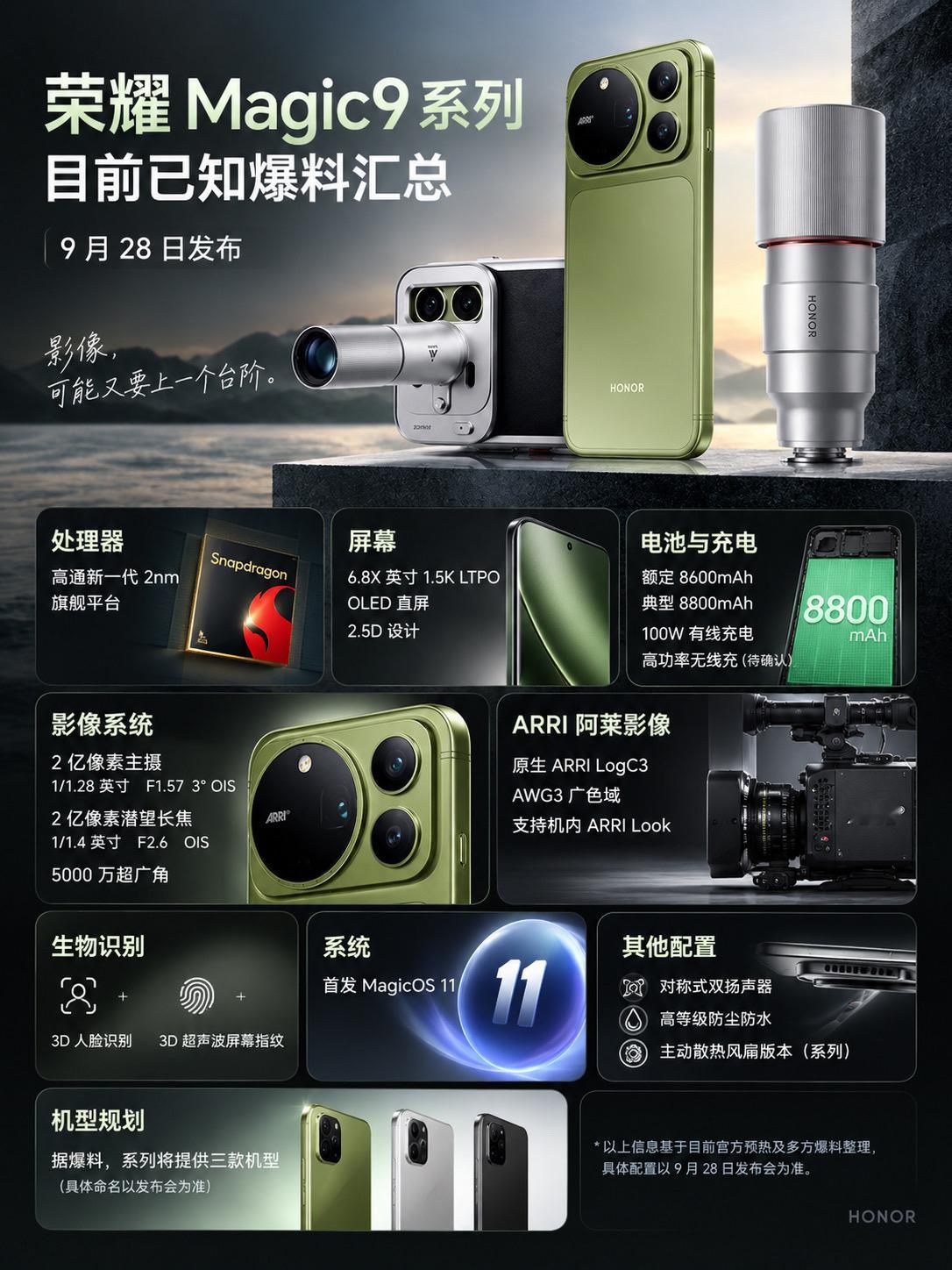 荣耀Magic9官宣，但是爆料越来越有意思了。双2亿影像、ARRI阿莱、8800mAh级电池、100
