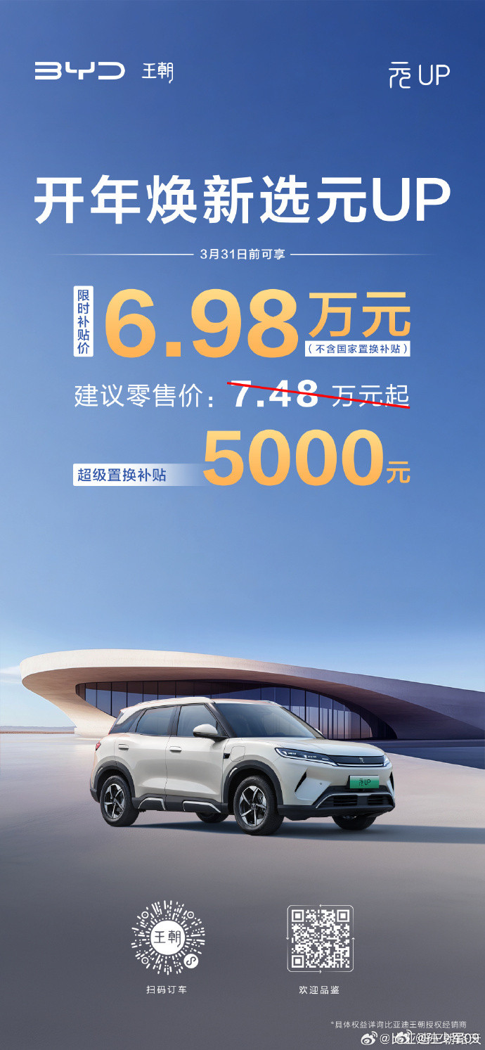 比亚迪3月销售政策来了也推出秦PLUS3年0利息，7年低息金融政策了，元UP超