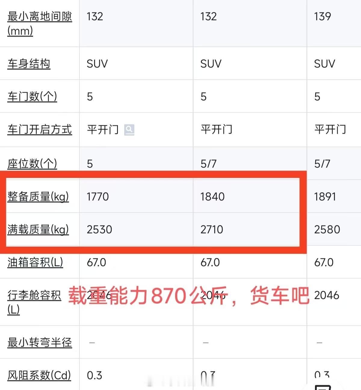 群里看到的，分享一下，挺有意思。现代新胜达次低配，给了255胎宽，载重能力达到8