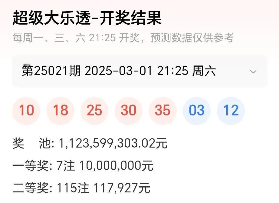 大乐透第25021期开出7注1000万元的一等奖，分落全国六地。二等奖开出1