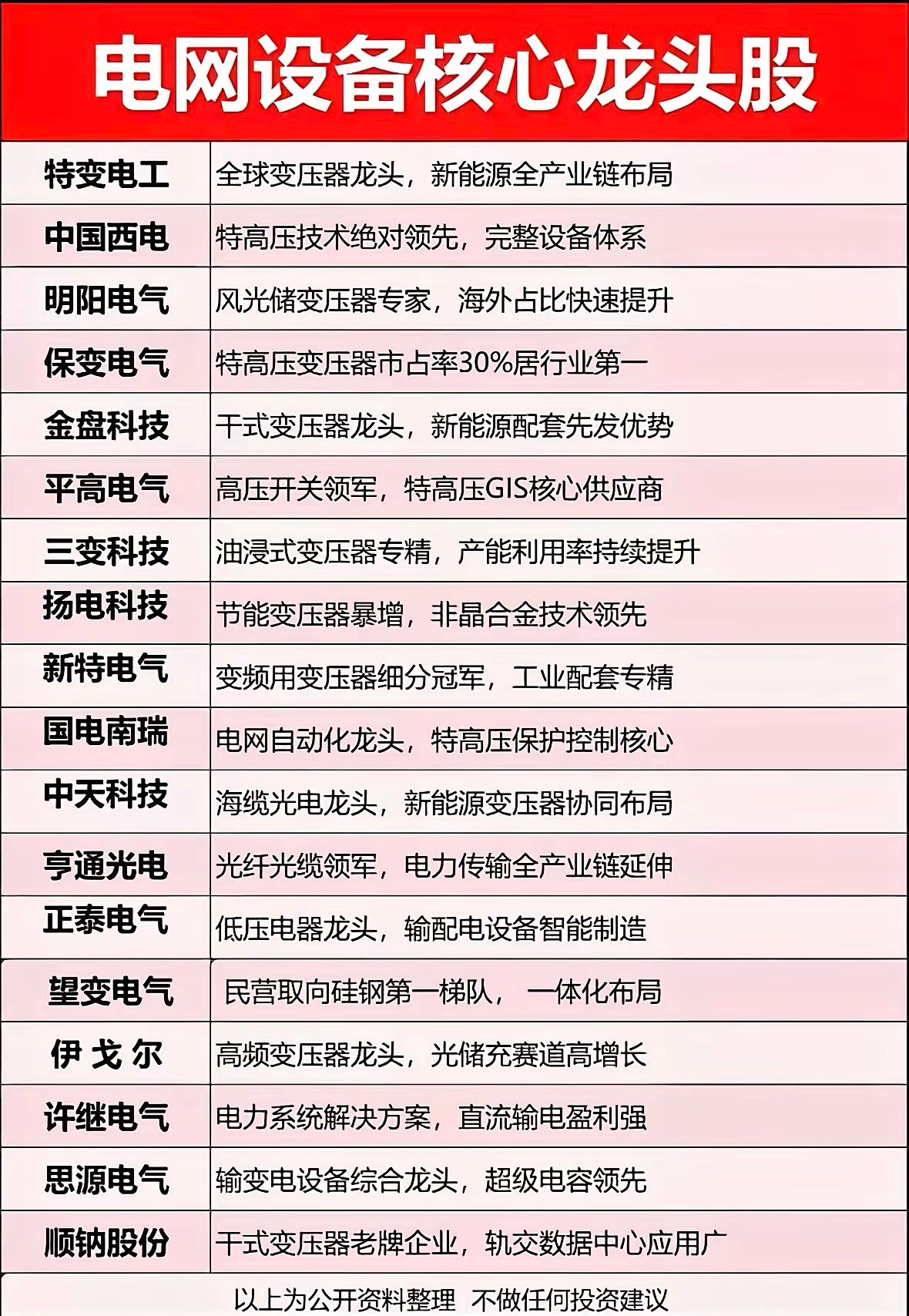 电网设备这波利好相当强劲！今年全国发电总装机预计会超过38亿千瓦，全社会用电量将