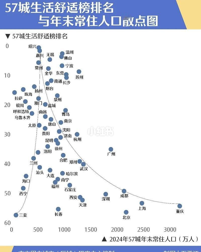 太原比广州宜居？高密度城市适合生活的城市城市的温度为什么要去大城市南北