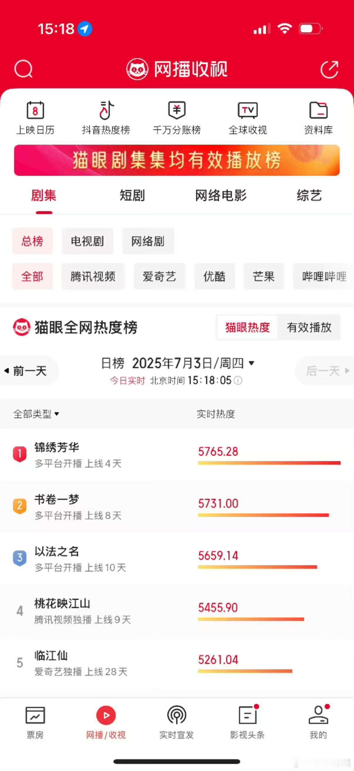 锦绣芳华猫眼登顶杨紫李现锦绣芳华猫眼登顶杨紫李现锦绣芳华猫眼登顶，牛的，[送花花