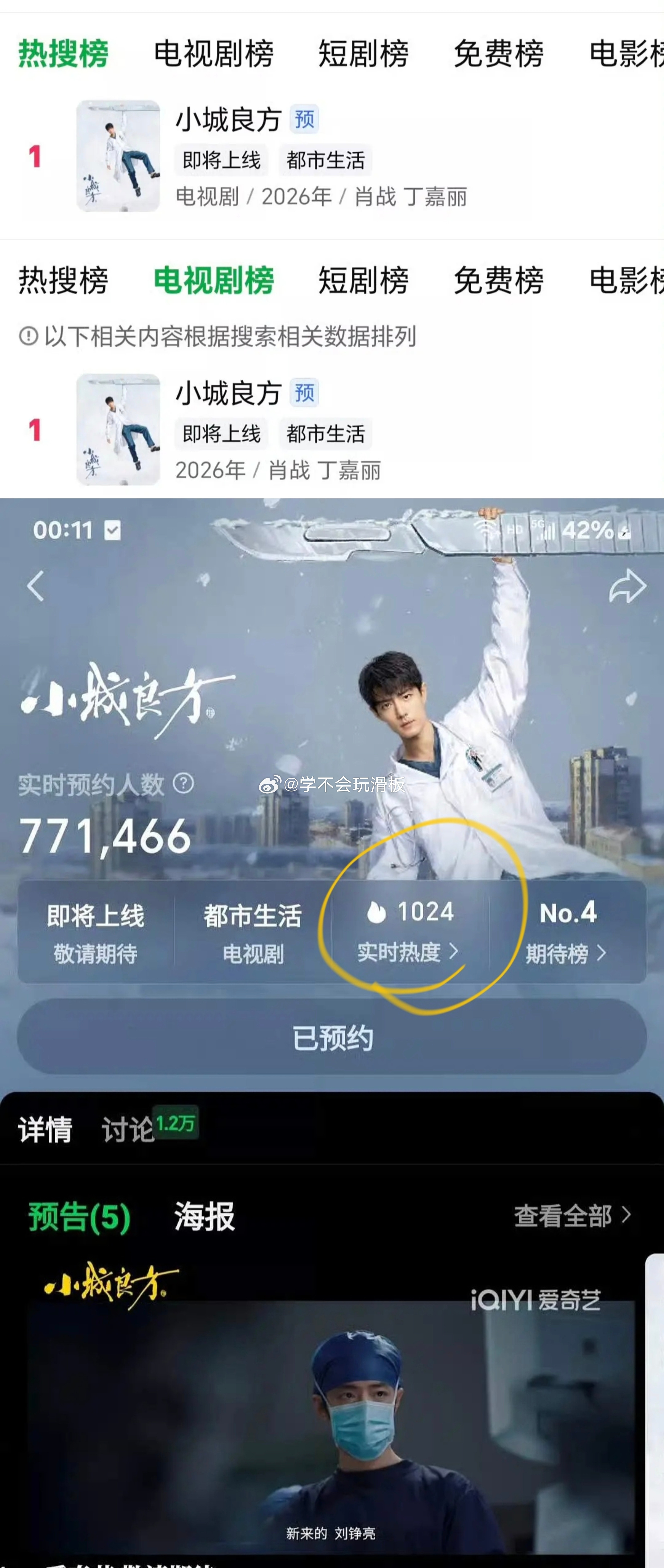 肖战《小城良方》仅预告登顶爱奇艺双榜第一，热度断层领先，唯一爱奇艺悦享大会热度过