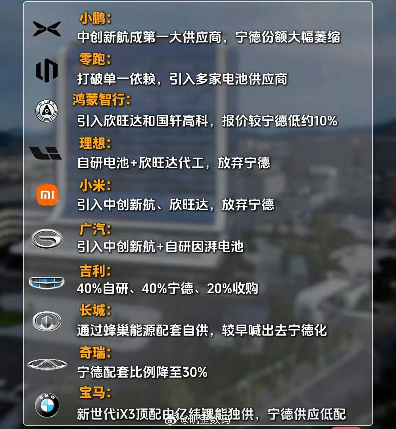 宁德时代股价拉跨到底怎么了中国新闻周刊的这篇报道，非常的值得宁德时代去好好的看看