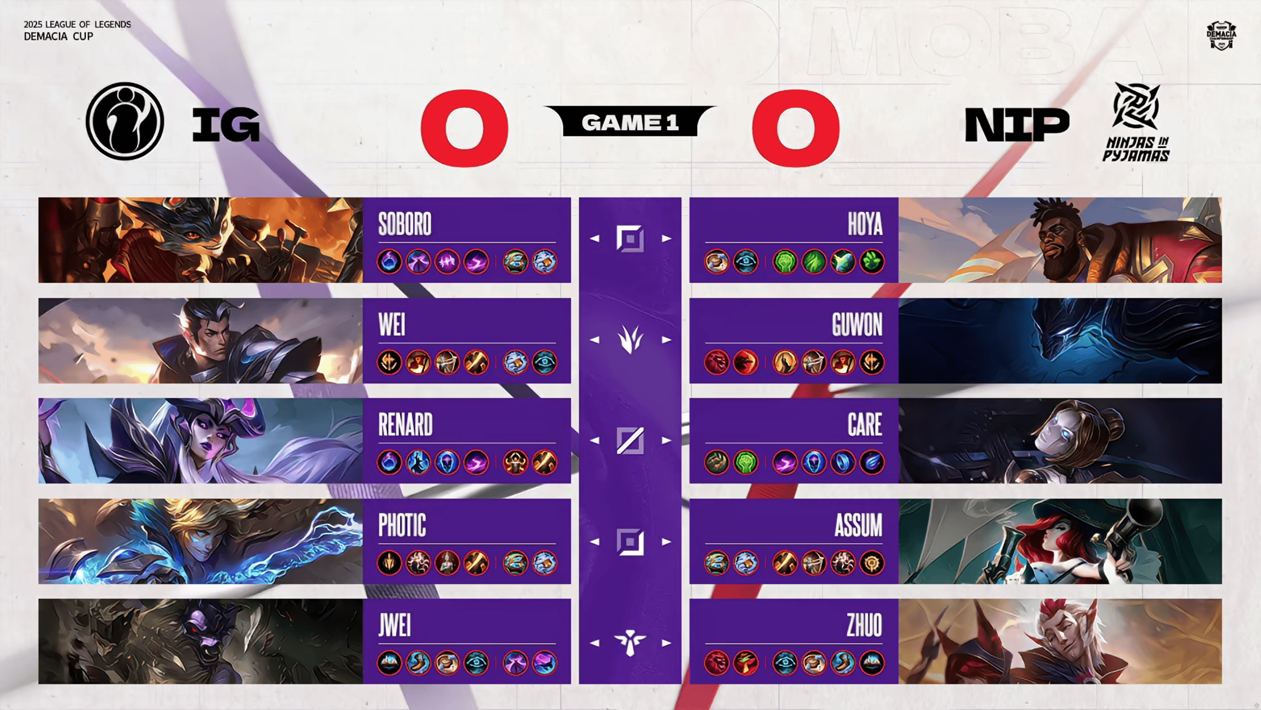 IG 1-0 NIP: 小规模团战多次打出节奏, IG轻取首局胜利