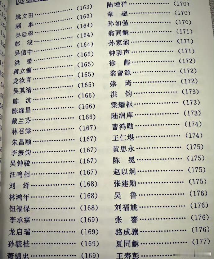 清朝状元的名字完全无网红感这个热搜标题总结得很好，发明这个话题的人真是脑洞大开