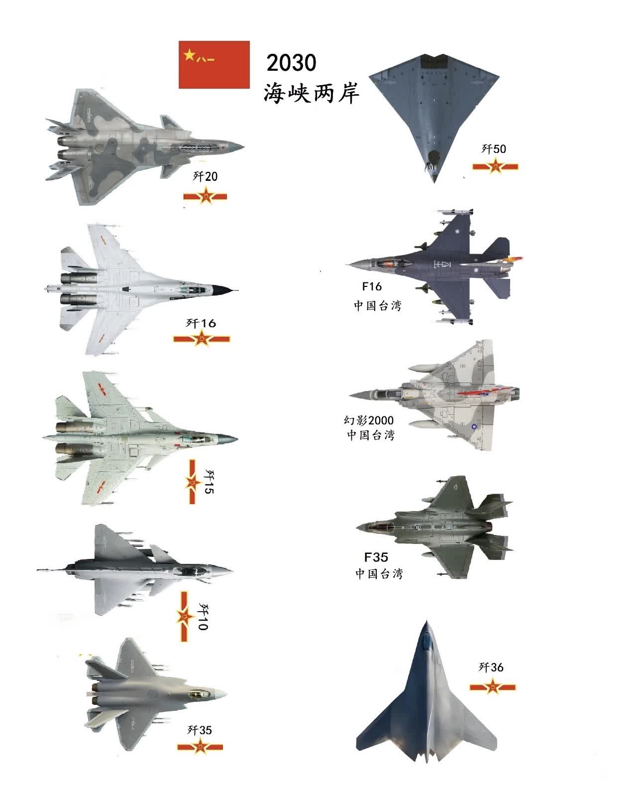 2030年，歼-36、歼-50列装，包围态势已成。这图里的军事对比，信息量巨
