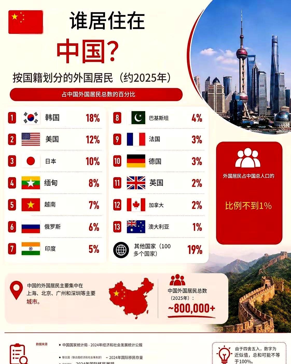 最近杭州官媒在推跨国婚姻这事儿，评论区一下就炸开了。有人觉得挺正常，毕竟现在在