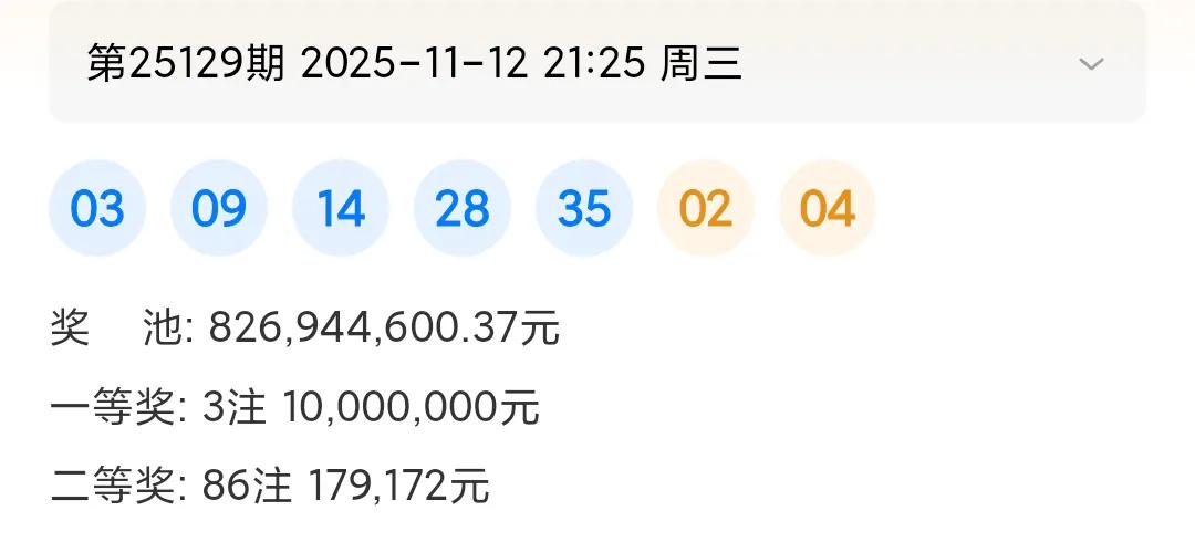 11月12日晚大乐透25129期开奖啦！红球03、09、14、28、35，蓝球0
