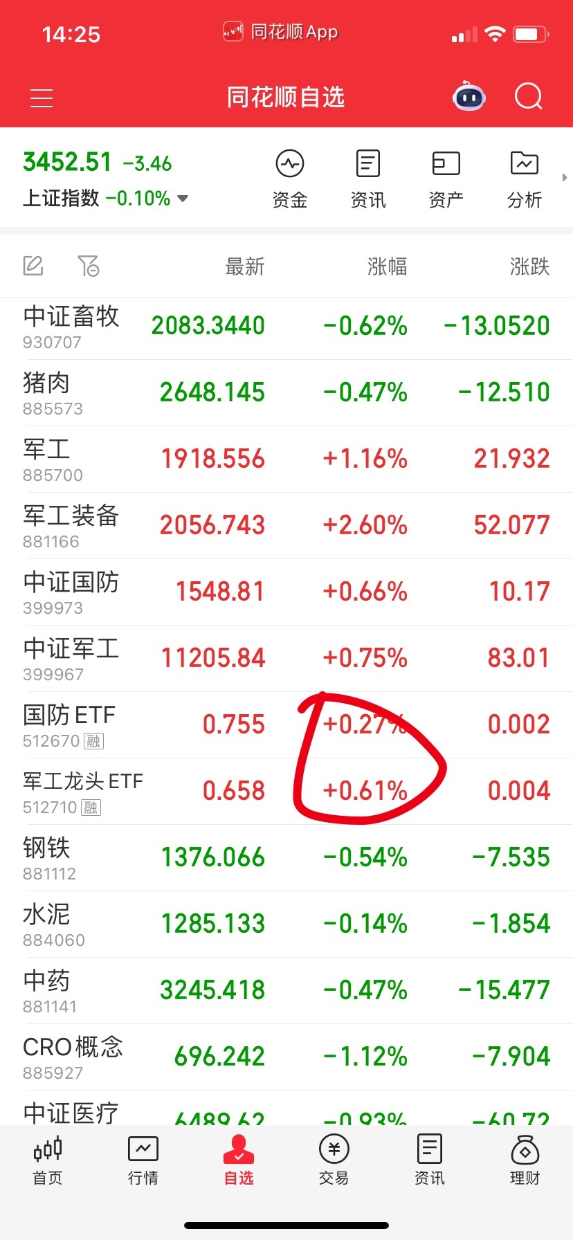 通知：军工场内出掉，不留过夜。这走法挖坑的。​​​
