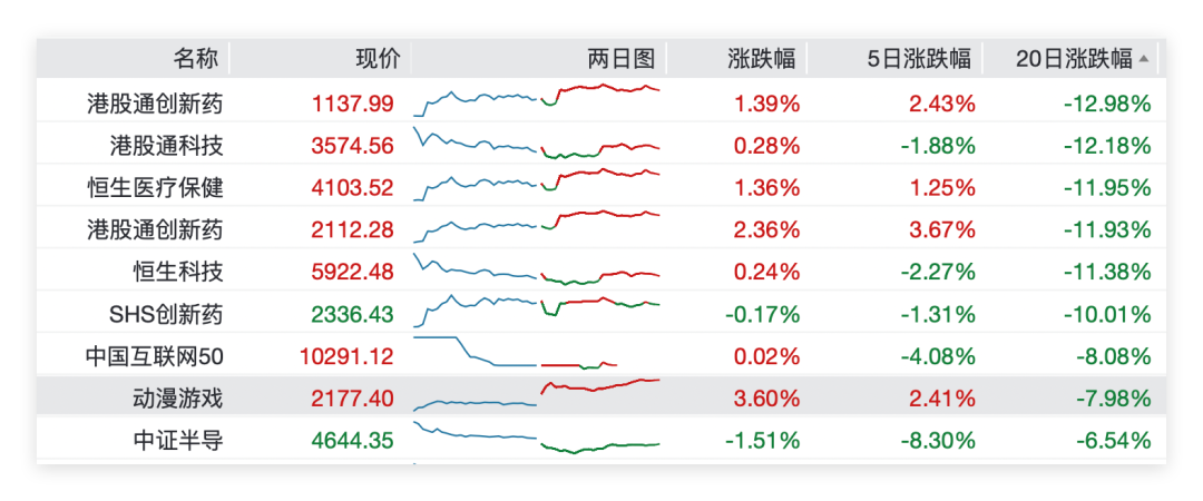 买跌不买涨, 下一个是谁?
