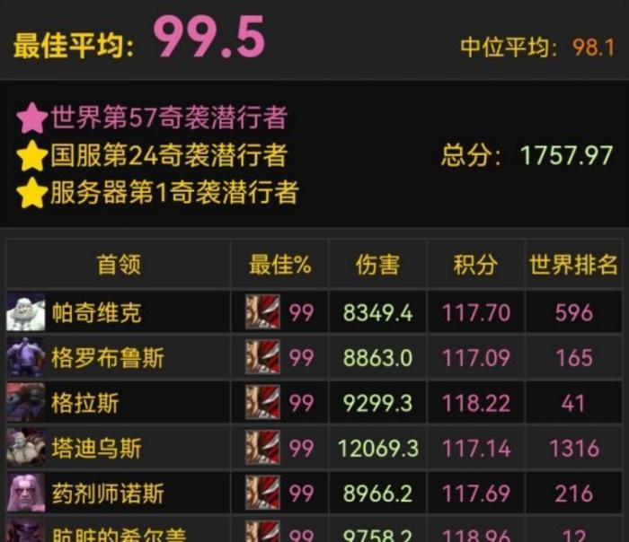 魔兽怀旧服: 毕业贼的终极玩法, 宝石3刀舞! DPS已被飙到极限!