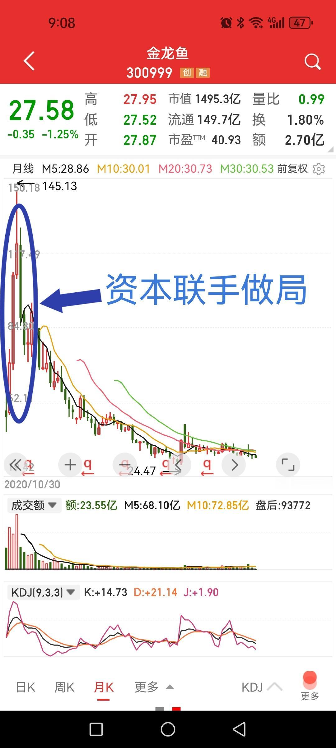 一个涪陵榨菜与金龙鱼追高套牢者的深度反思，或能成为当下以史为鉴的较好案例。周