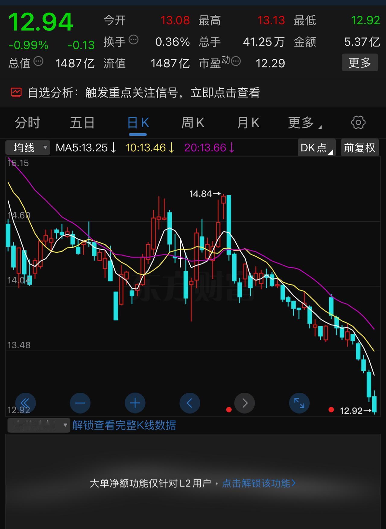 炒股千万不要试图去抄底一个下跌趋势的股，市场中有太多的票给出了答案，比如上汽集团