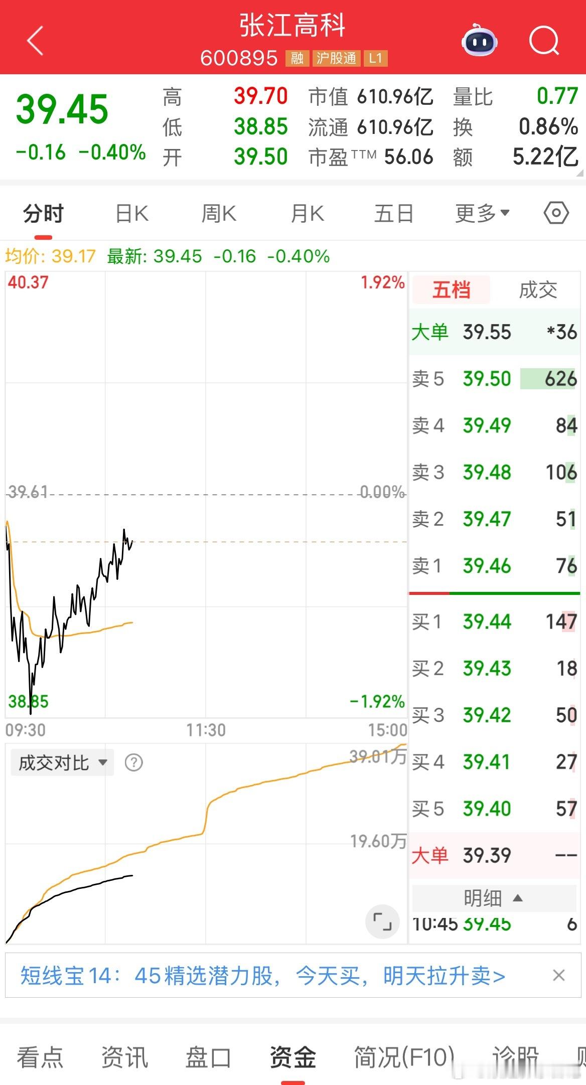 张江高科小试牛刀