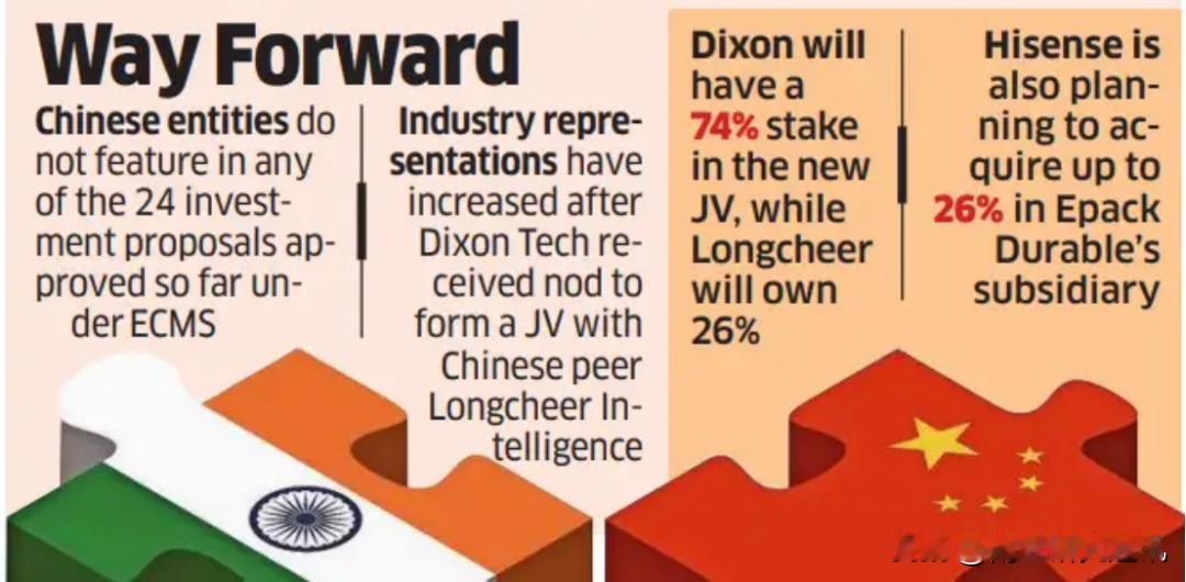《经济时报》12月9日报道，印电子行业代表敦促莫迪政府针对中印合资企业相关投资项