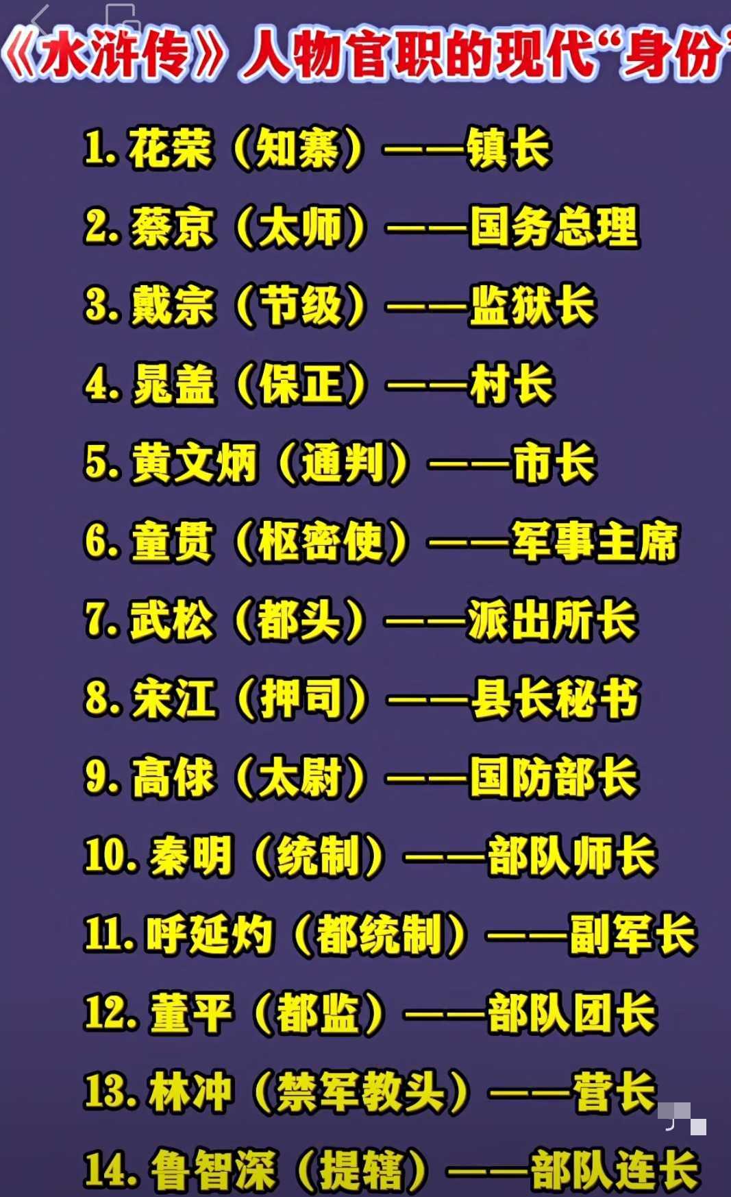 《水浒传》人物官职的现代“身份”