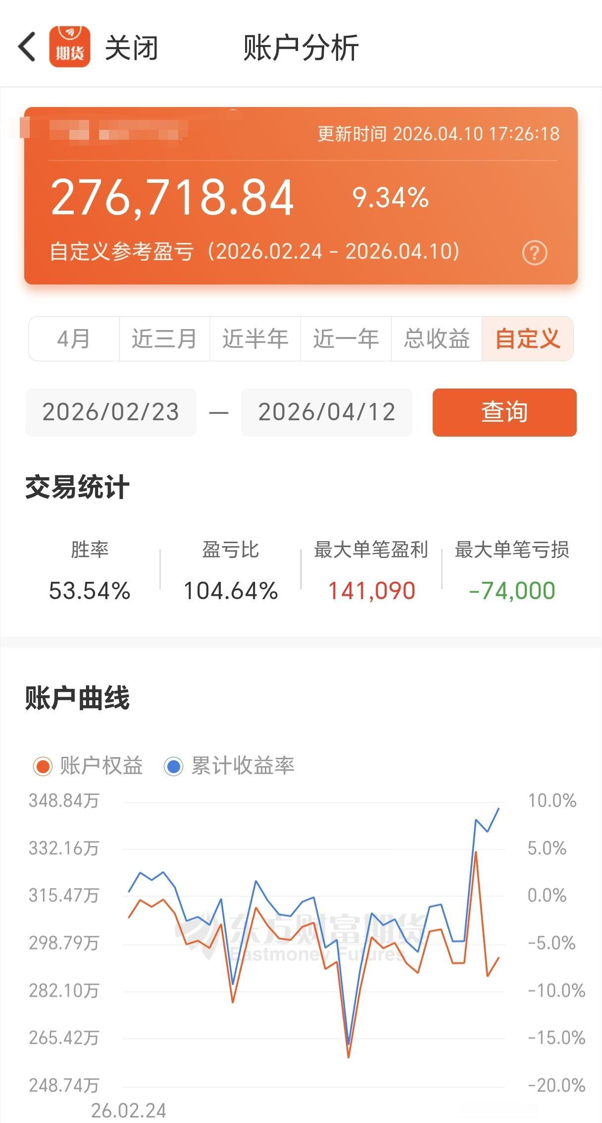 今年账户破400目标的难度又高了一点，前段时间房子要装修就出金了40，现在还剩2