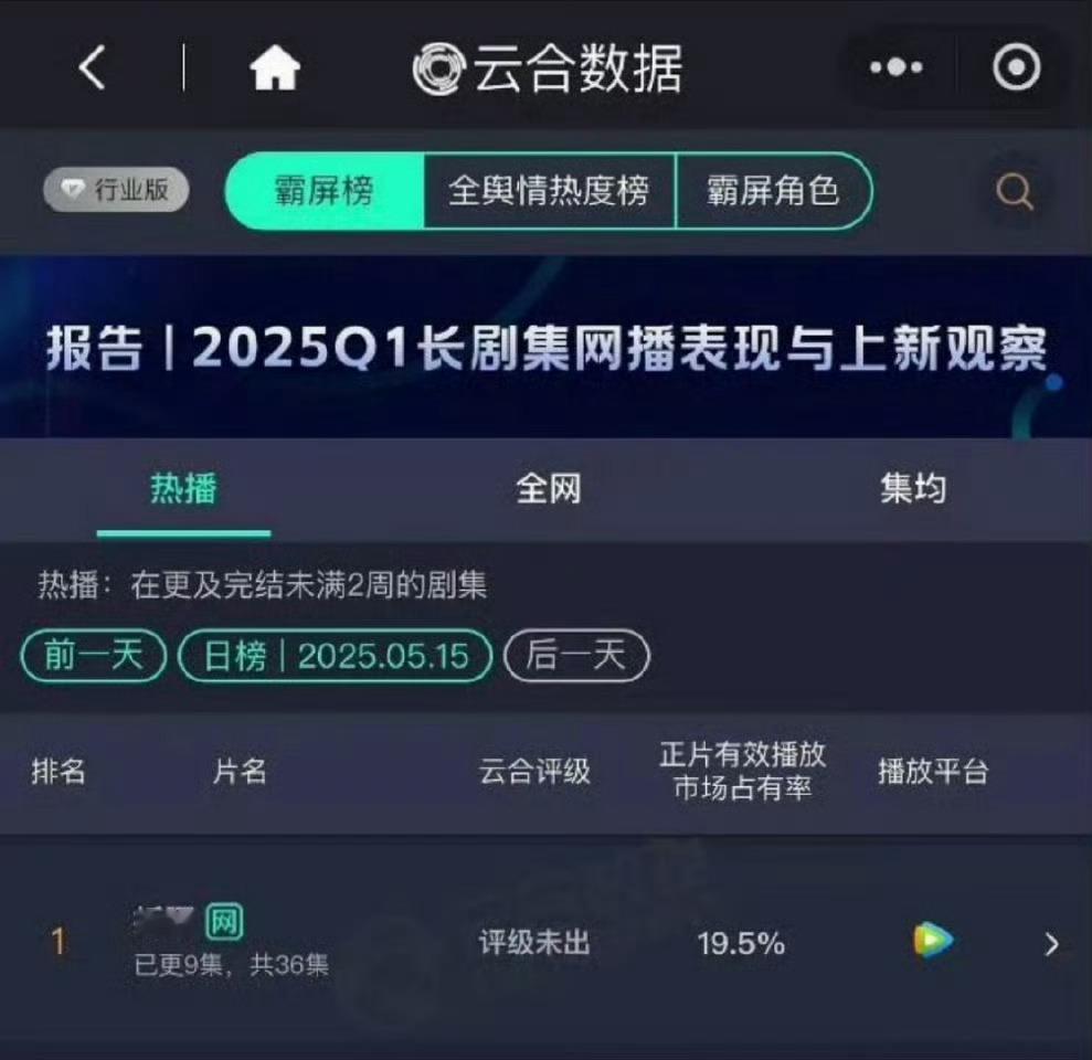 我去，不愧是等了两年的折腰，这数据这么猛的吗！这才播了几集……​​​
