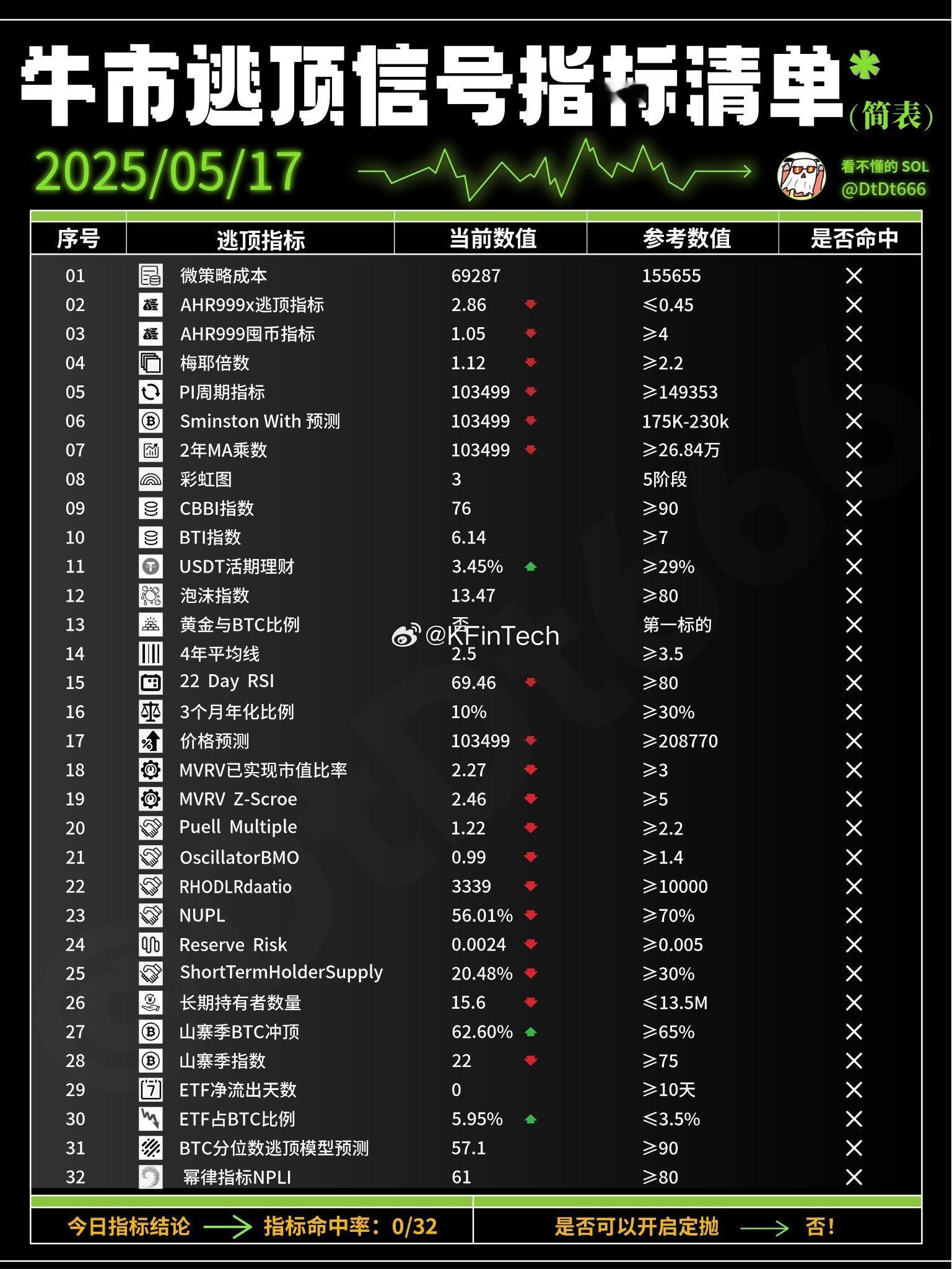 其实，交易高手多半是悲观主义的。悲观不是说什么都看空，或者点位都看得很低。市场走