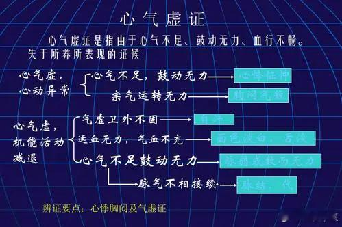 肺气虚的心慌气短，与心气虚的心慌气短，有什么区别？肺气虚与心气虚均属于气虚证的范