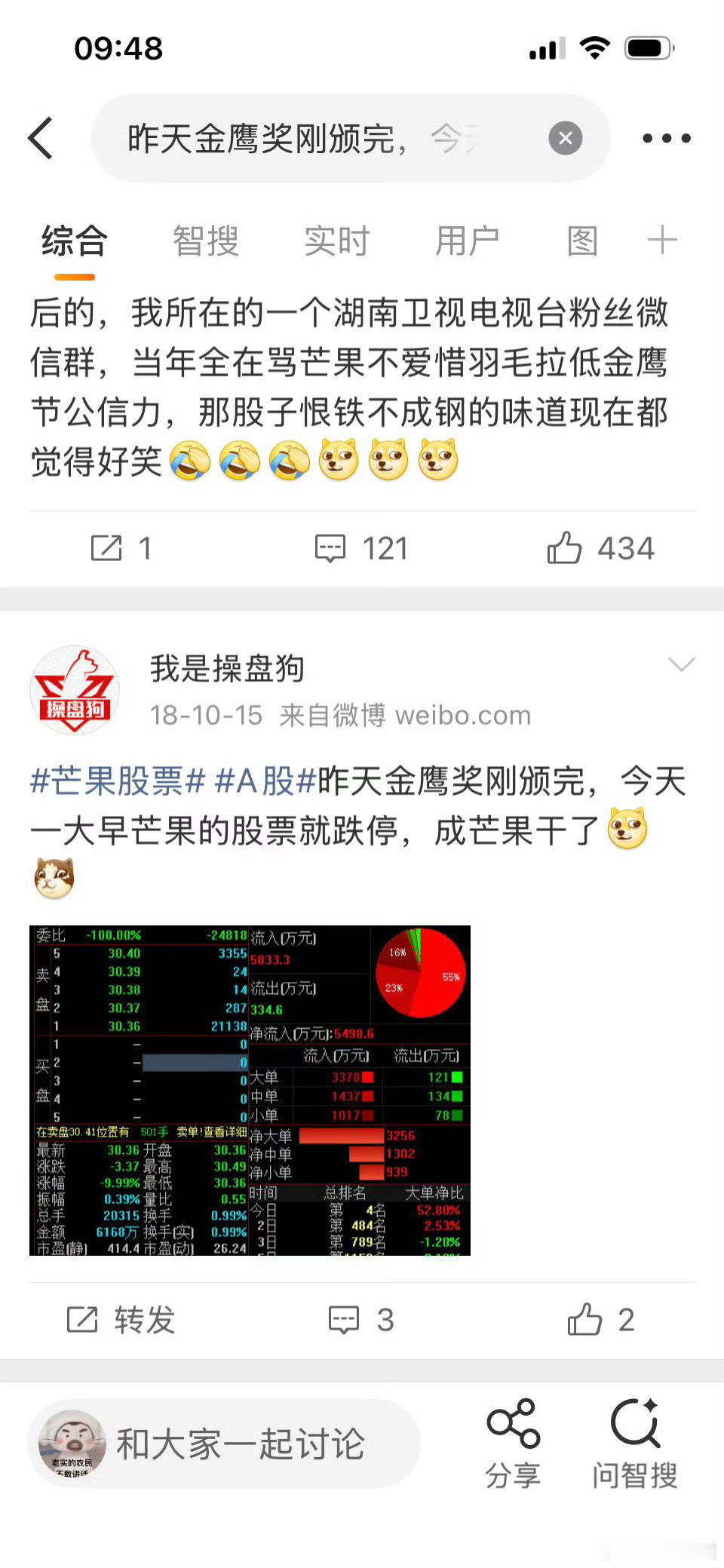 考古2018年的金鹰奖