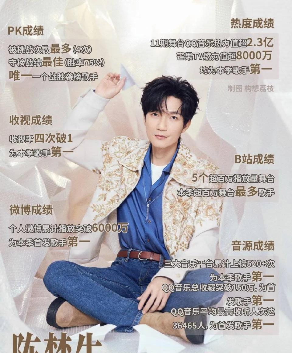 《歌手2025》歌王总决赛赛制，没有两两对决，全部7选3！这个赛制公平一点，第