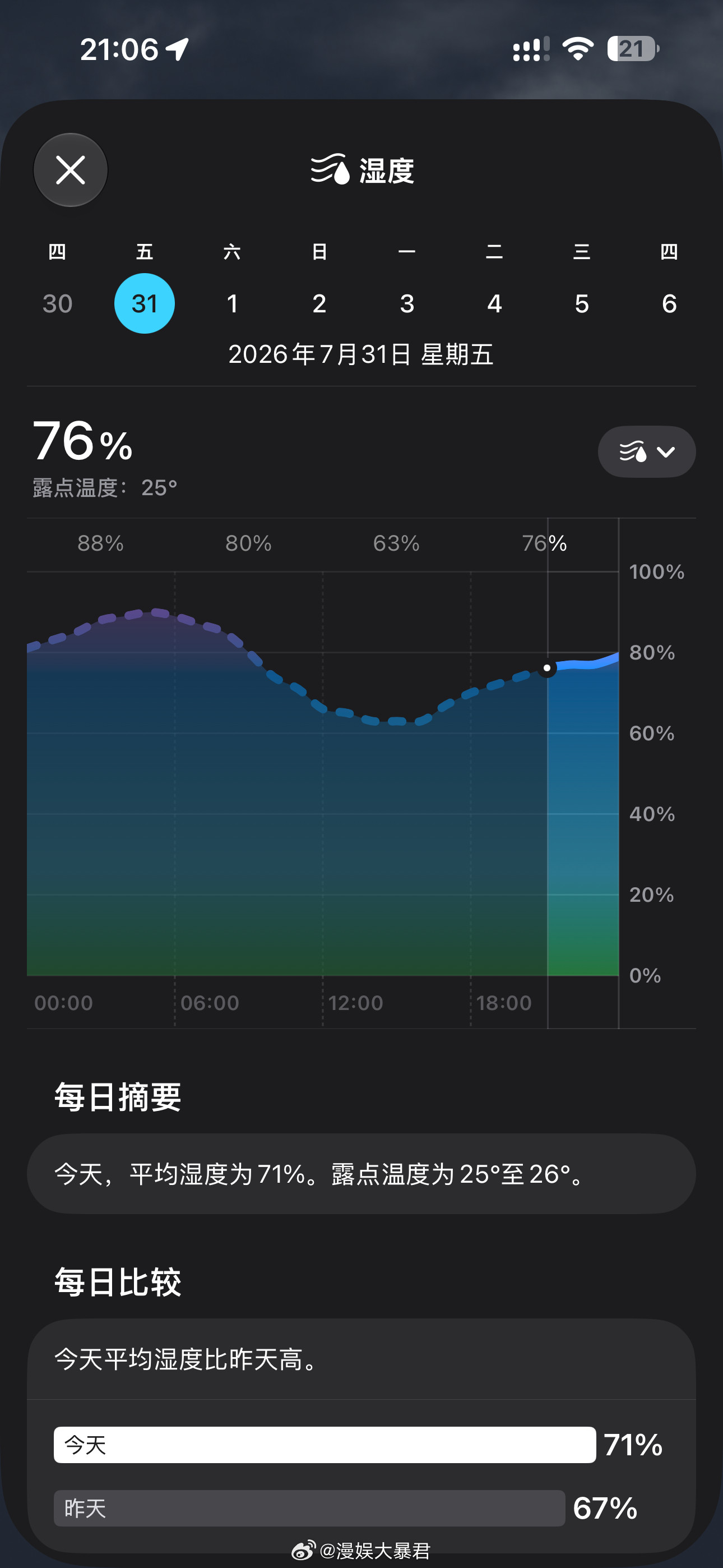 北京这个湿度堪比南方