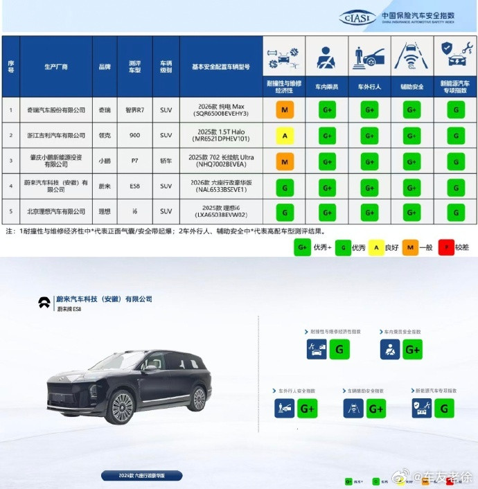 安全是最大的豪华，这句话已经深入人心了，但是是否真得安全，依然要看来自权威机构的