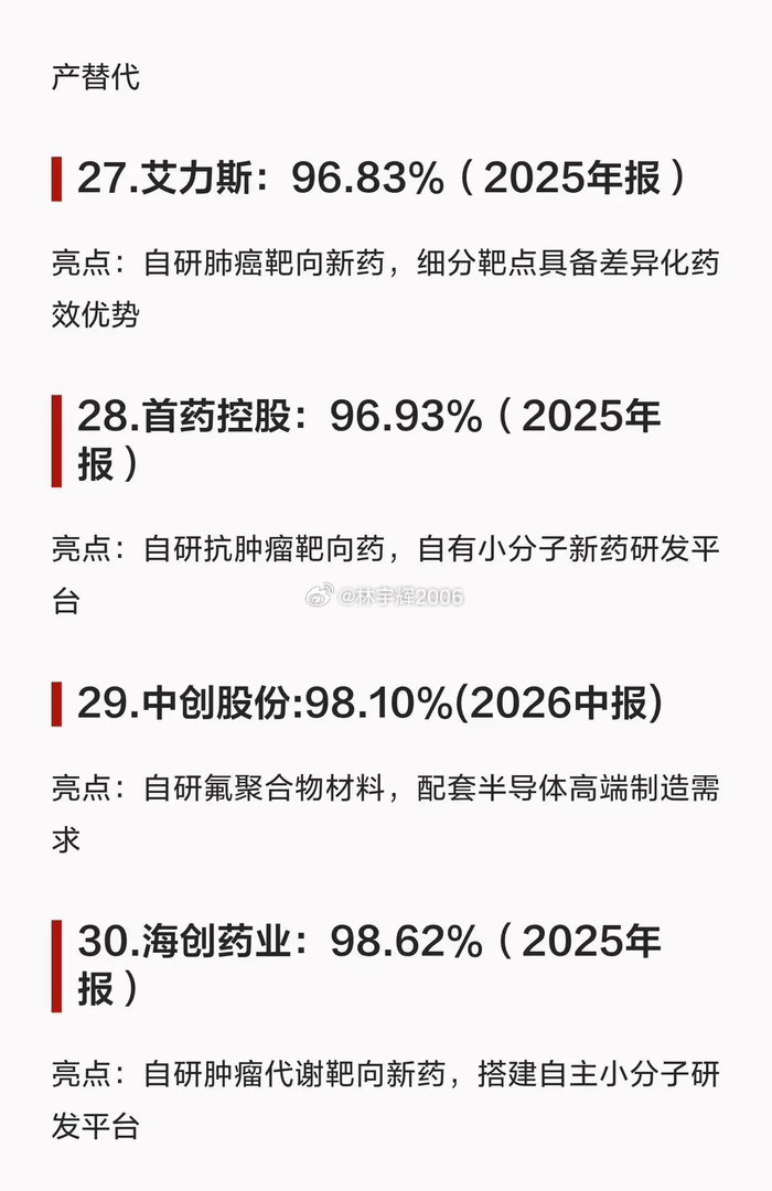 毛利率赶超茅台的30家公司，建议收藏！​​​