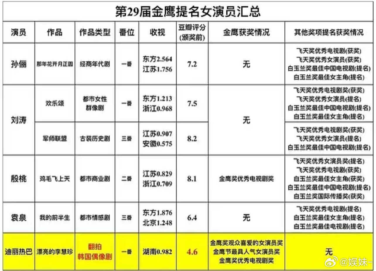 金鹰含金量都没了，白玉兰os：别啊～我还想多办几年