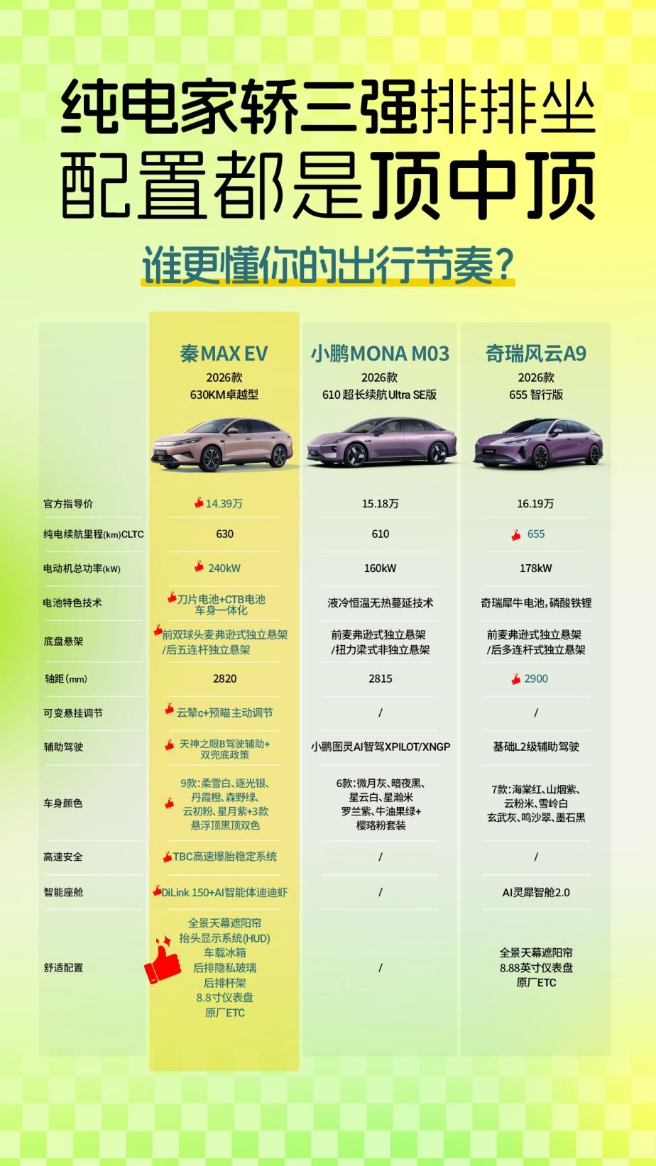 纯电家轿三强排排坐配置都是顶中顶，谁更懂你的出行节奏？✨秦MAXEV、MONAM03、风云A9三强排