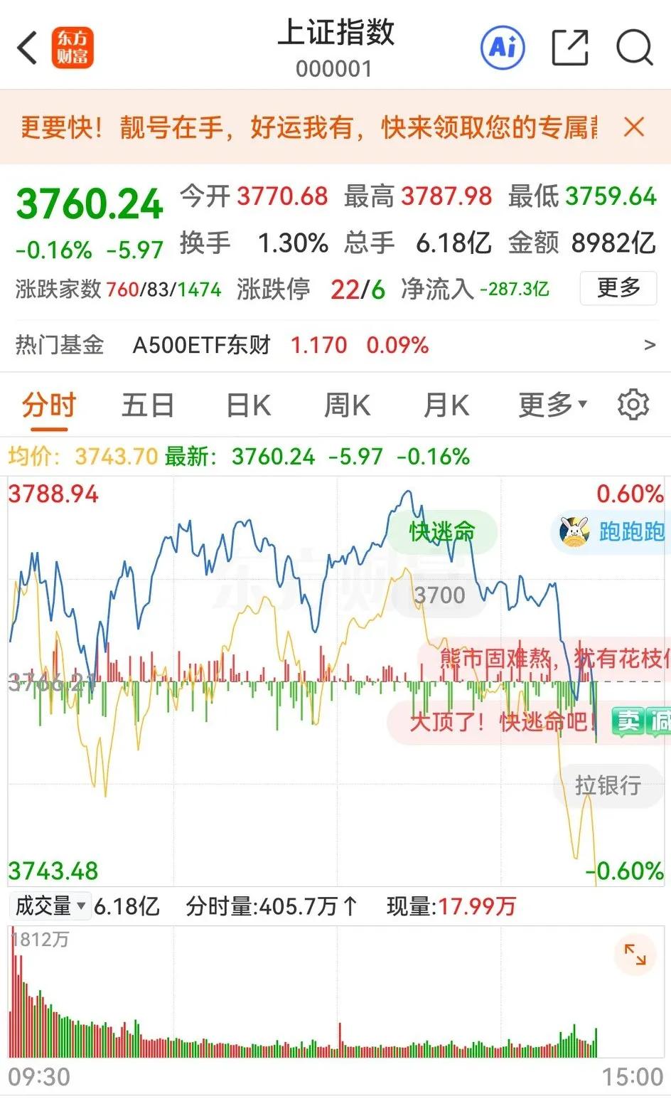 老实说，这几天在大A几乎没挣钱，今天还亏大了。早上想做T，潜伏的位置到了，最低位