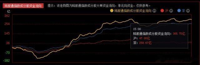 下周会彻底爆发吗？恒生科技指数一个多月怒涨40%，A股何时追上？今日